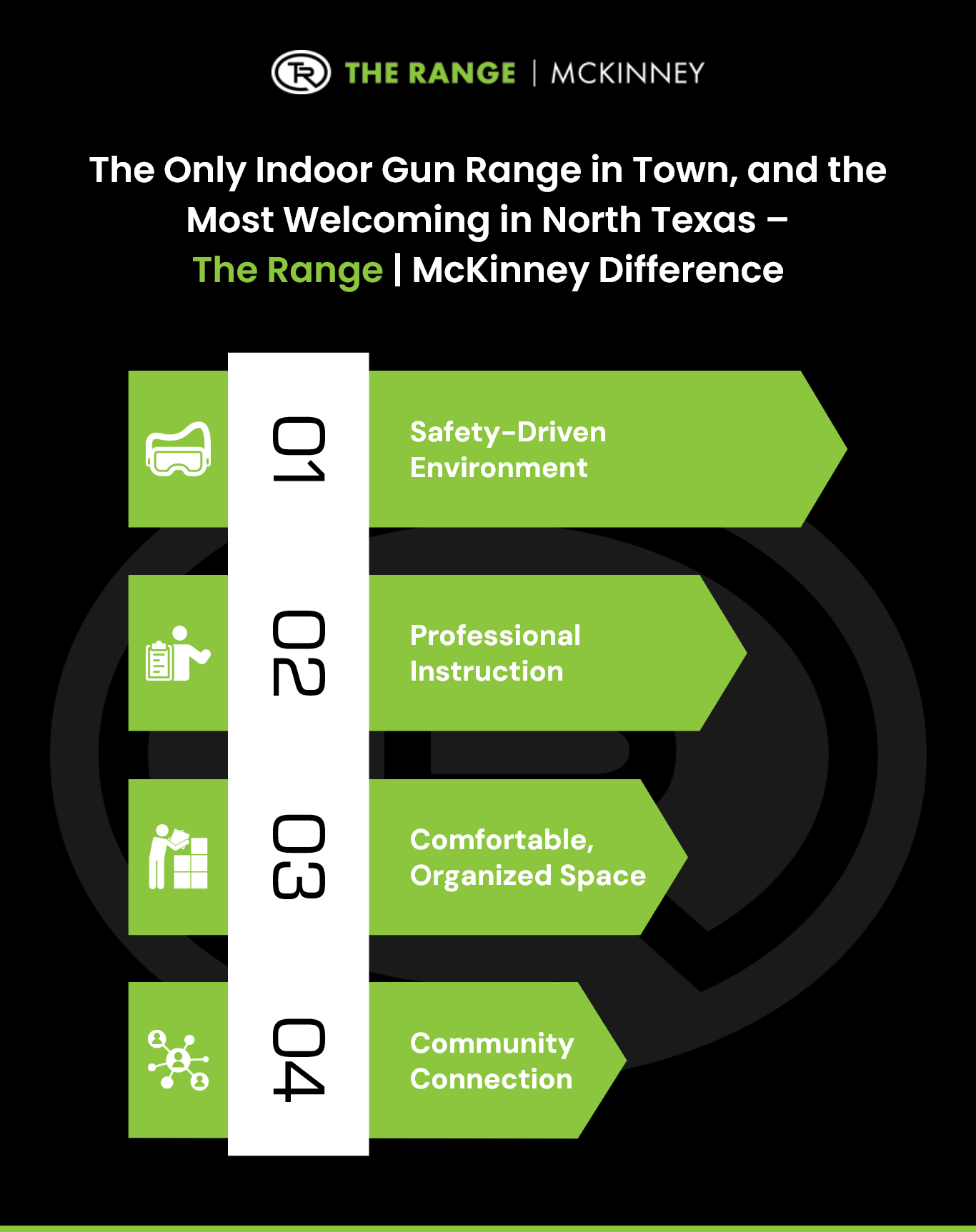 The Only Indoor Gun Range in Town, and the Most Welcoming in North Texas –  The Range McKinney Difference