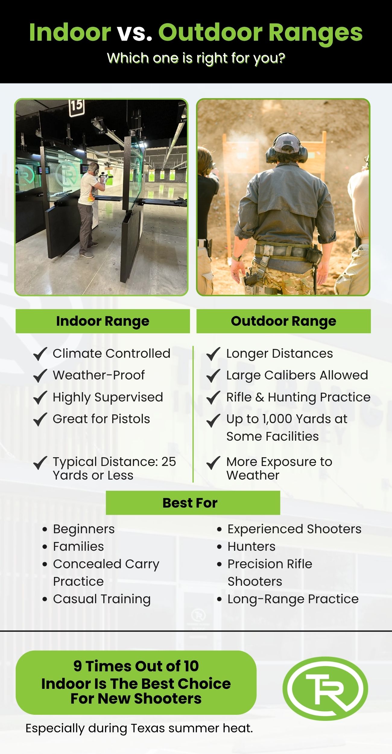 Indoor vs. Outdoor Ranges