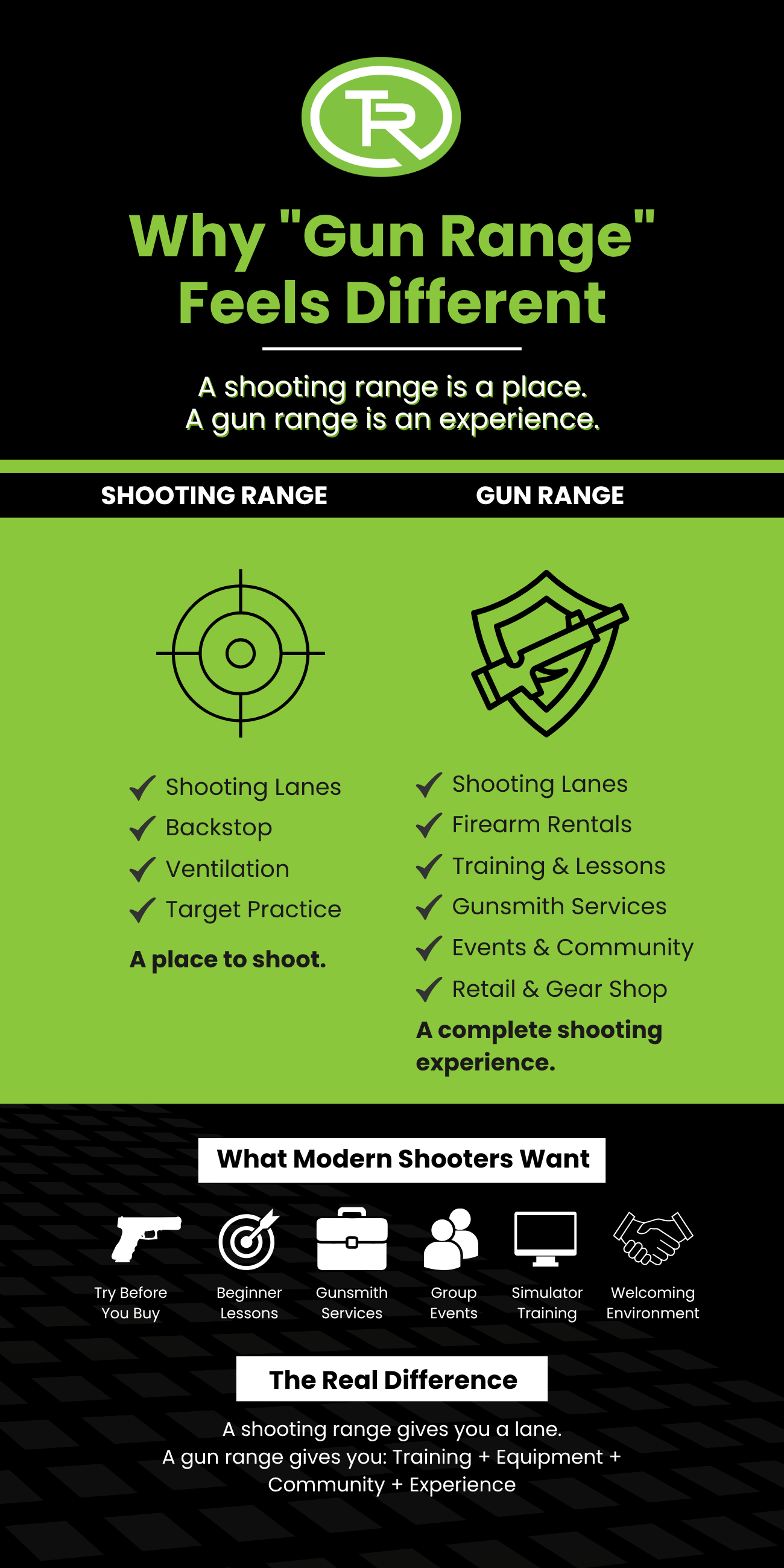 Why The Range in McKinney Is a Gun Range
