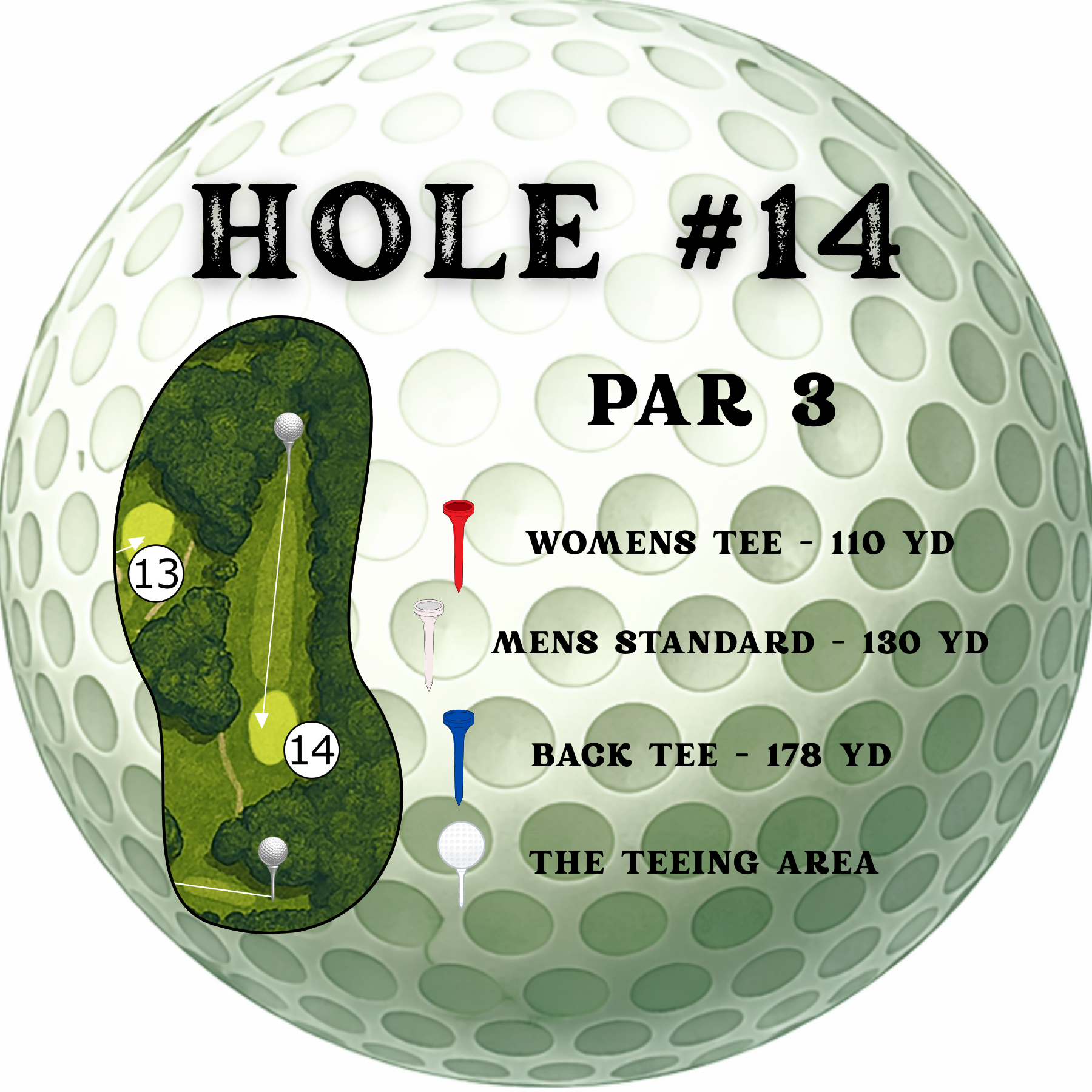 Golf hole #14 sign on a ball background: Par 3, with distances for Women’s (110 yd), Men’s (130 yd), and Back (178 yd) tees.