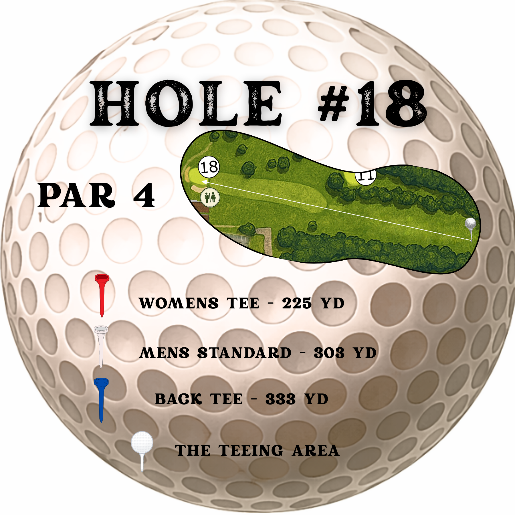 Golf hole information sign on a ball, showing Hole #18, Par 4, and tee distances of 225, 303, and 333 yards with a map.