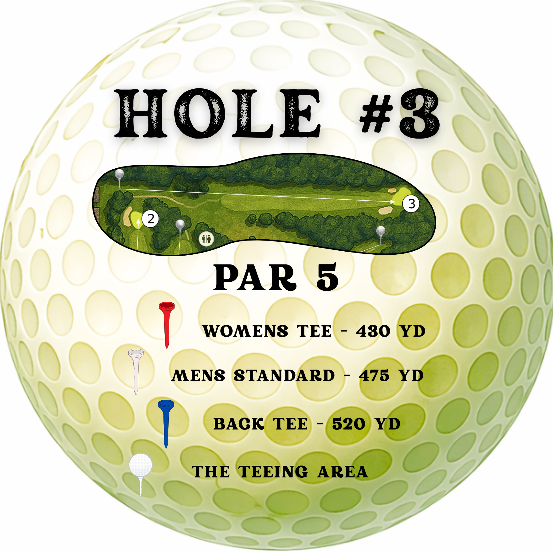 Golf course sign on a ball shape: Hole #3, Par 5. Lists distances: Women's 430, Men's 475, and Back Tee 520 yards.