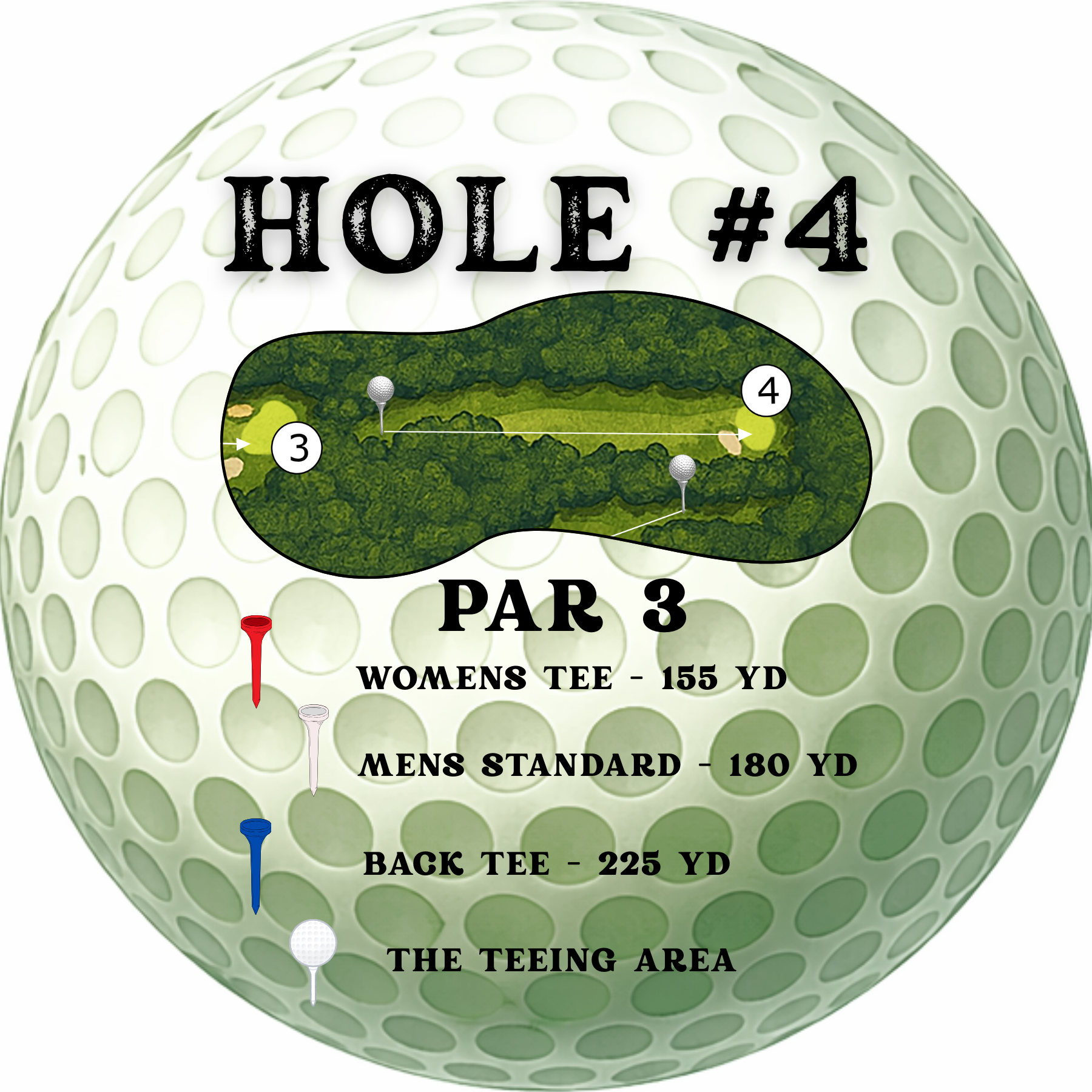 Golf hole sign on a ball background: Hole 4, Par 3, distances: Women’s 155, Men’s 180, and Back 225 yards.