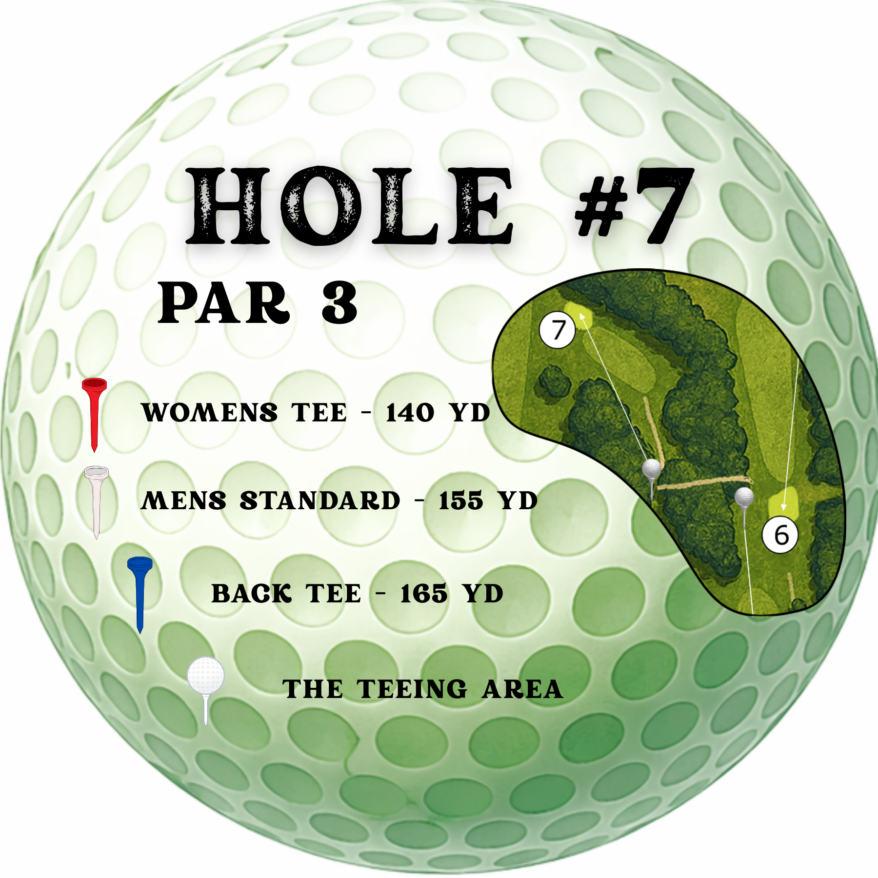 Golf hole #7 sign shaped like a ball, listing distances for women’s (140yd), men’s (155yd), and back tees (165yd).