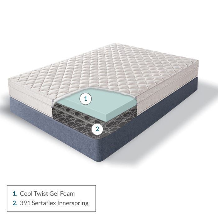 INNERSPRING MATTRESS