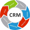 CRM Consultation