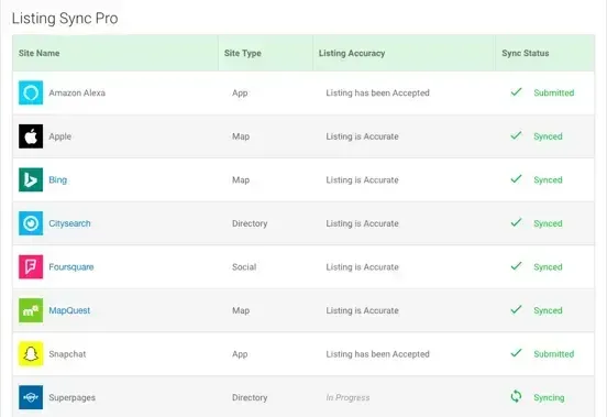 Fix my Listings Cape Coral