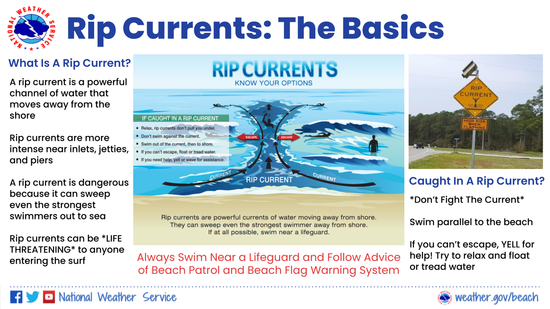 Rip Current The Basics