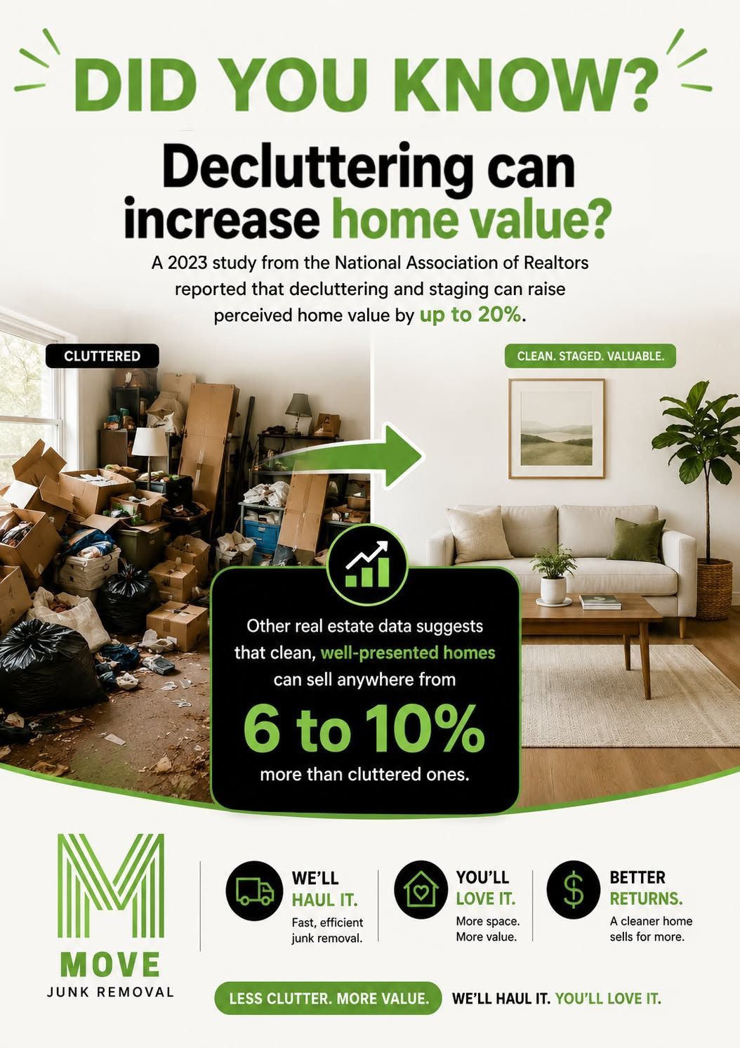 Branded social graphic on home value