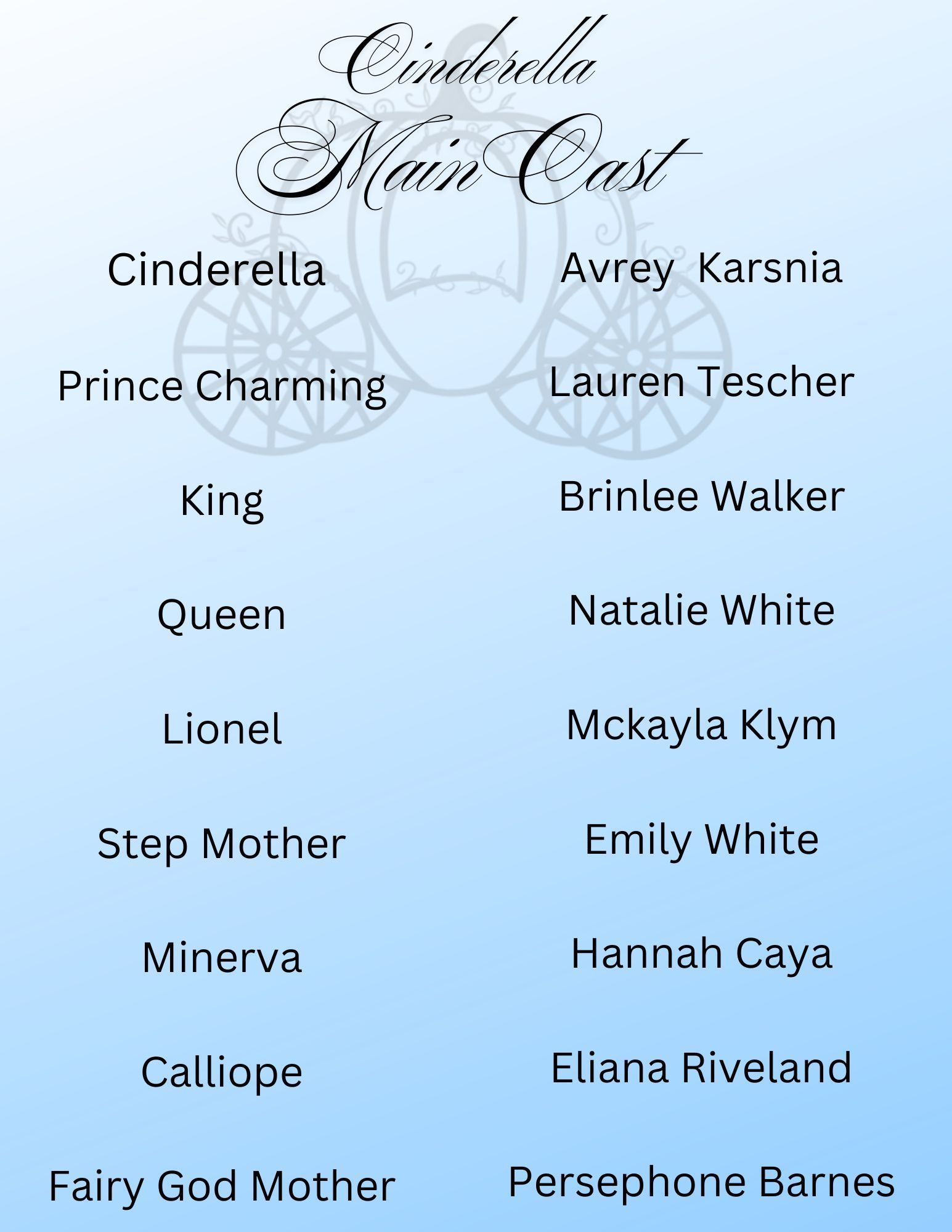 Cinderella cast list with characters on left and actor names on right, on a blue background
