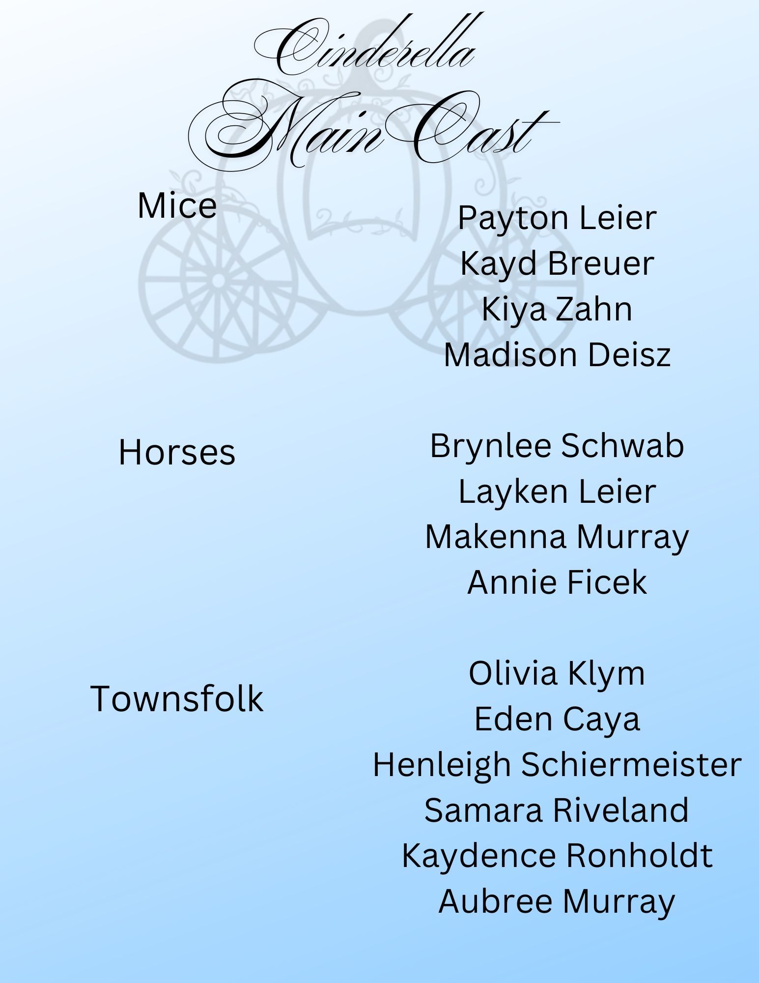 Cinderella Hair Cast list on blue background, with roles and names in black text