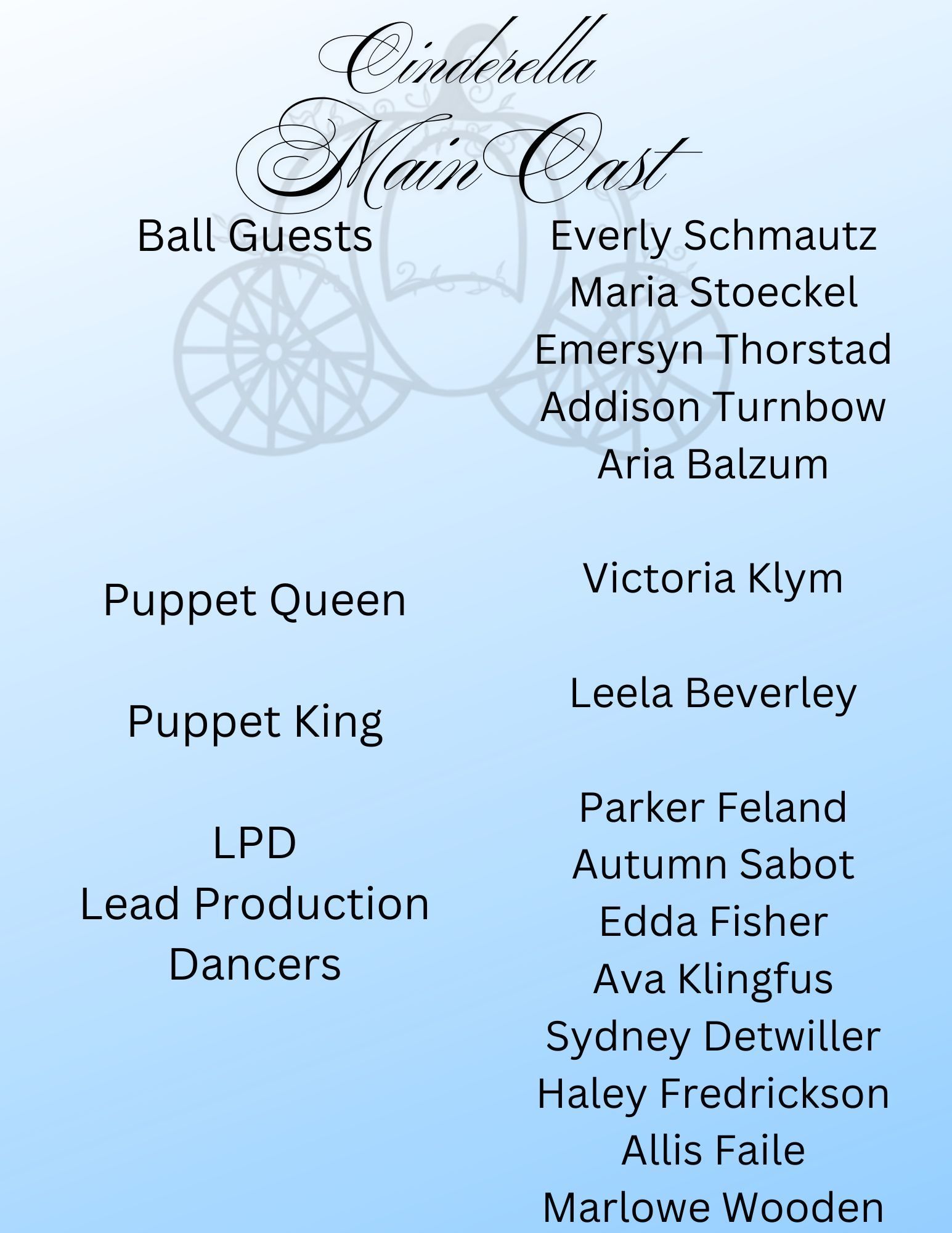 Cinderella cast list on light blue background with roles and names in black text