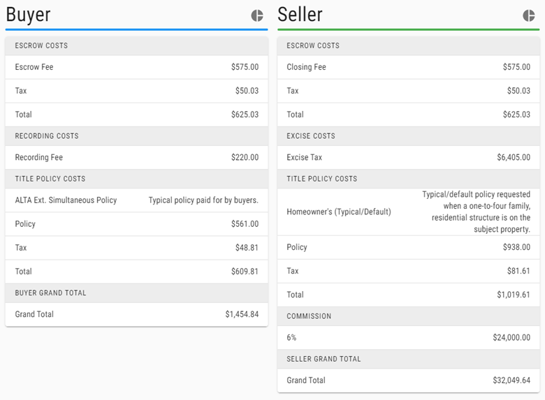 A screenshot of a buyer and seller page