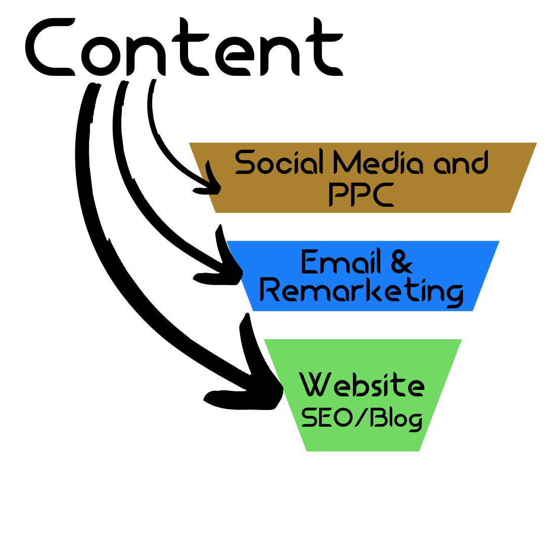 SMT Blog Content