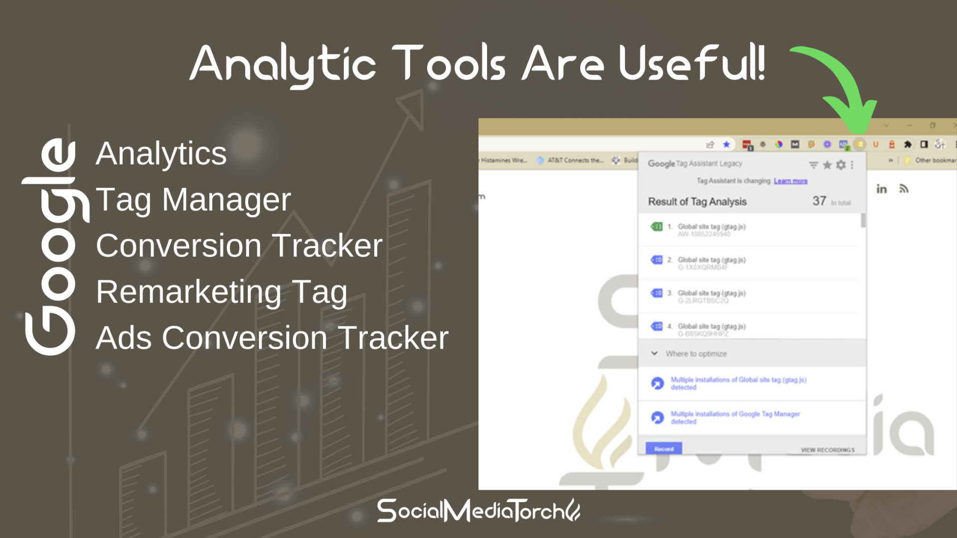 Analytic tools are useful