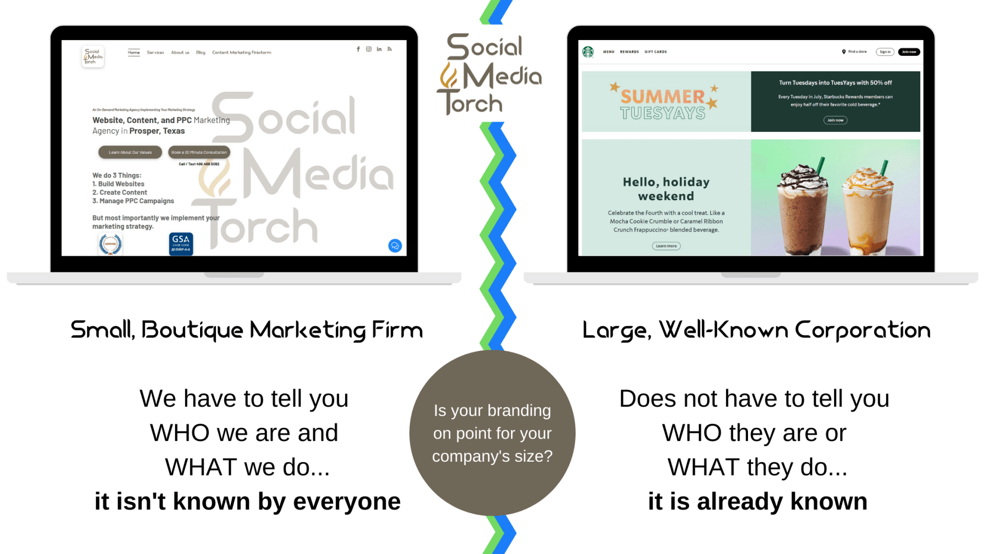 Social Media Torch Website Branding and Awareness