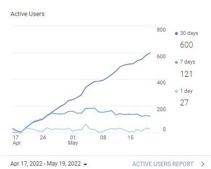 Social Media Torch Content Creation Proof