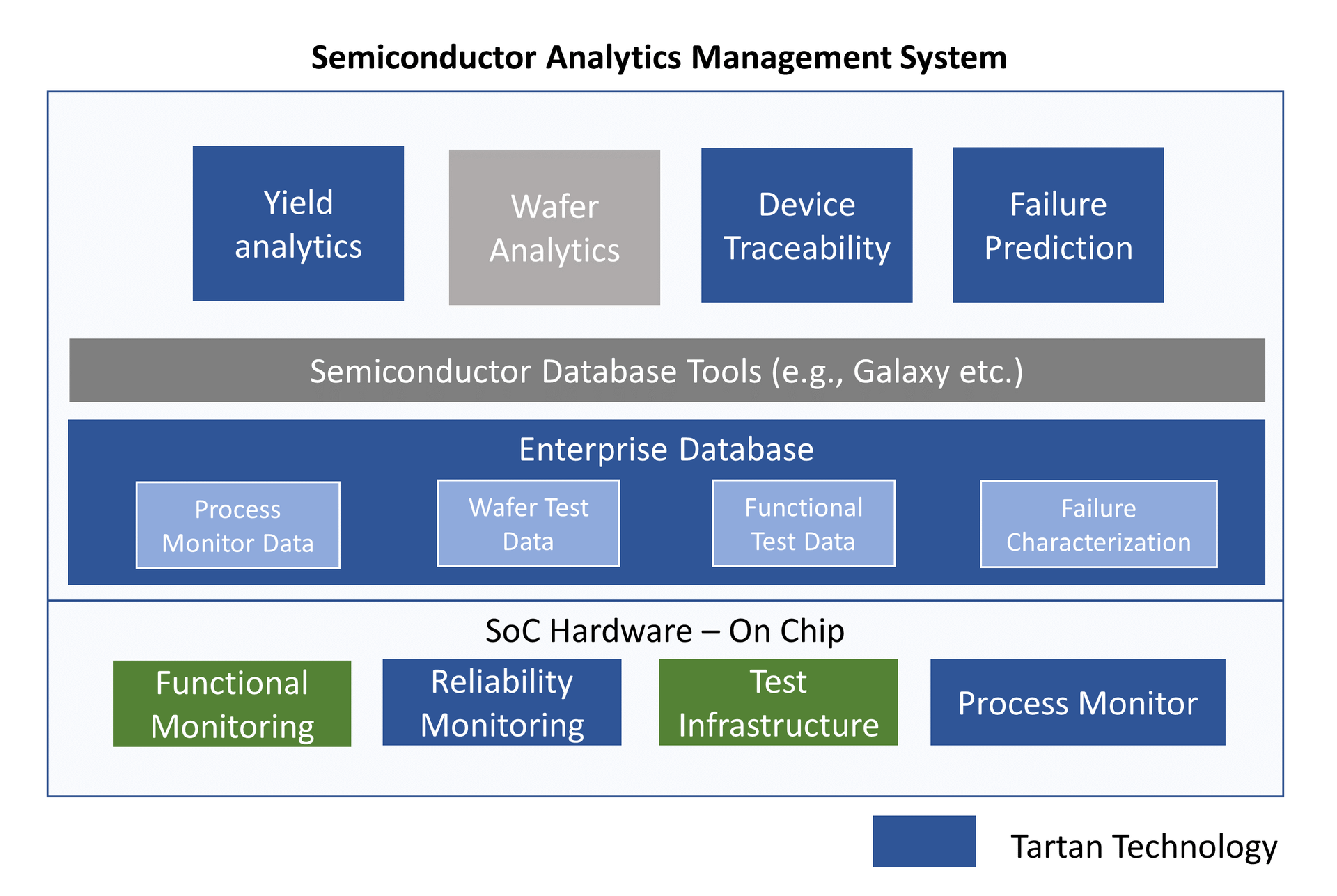 Predicting Chip Failures in the Field | Tartan Silicon Systems