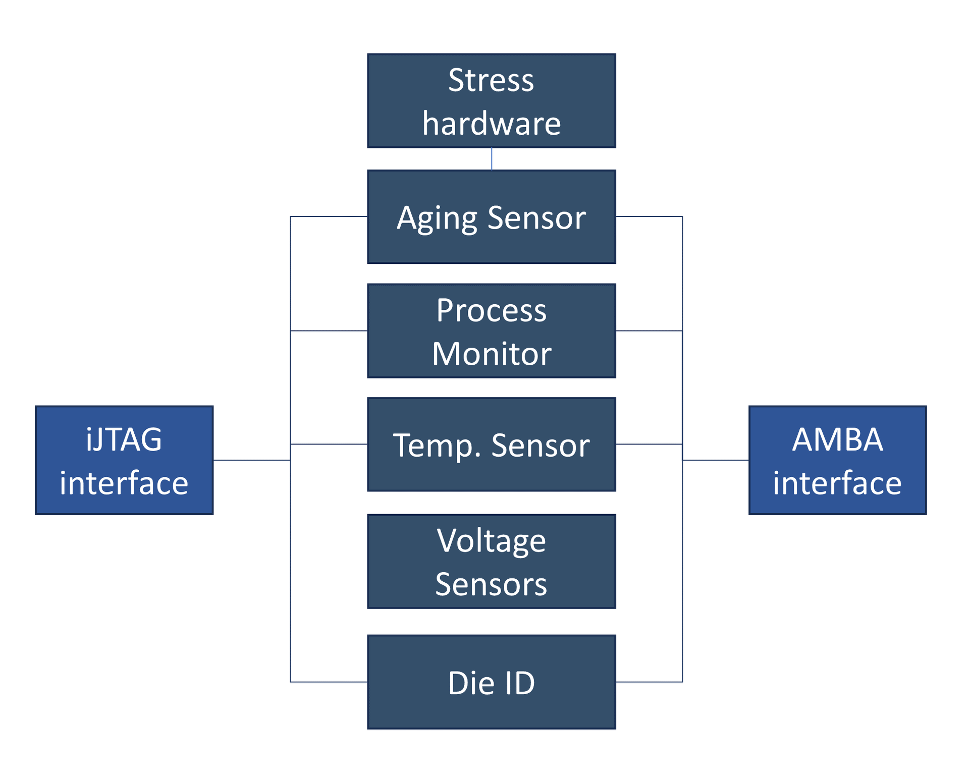 Predicting Chip Failures in the Field | Tartan Silicon Systems