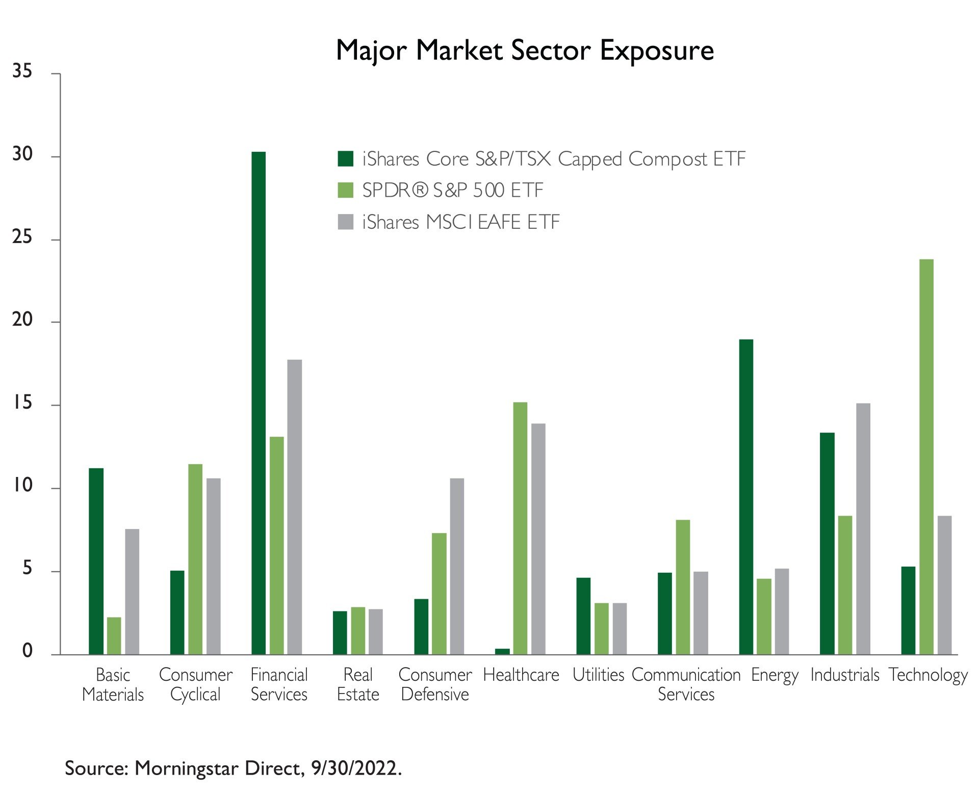 Why Comprehensive Diversification is Best for an Inflationary Environment