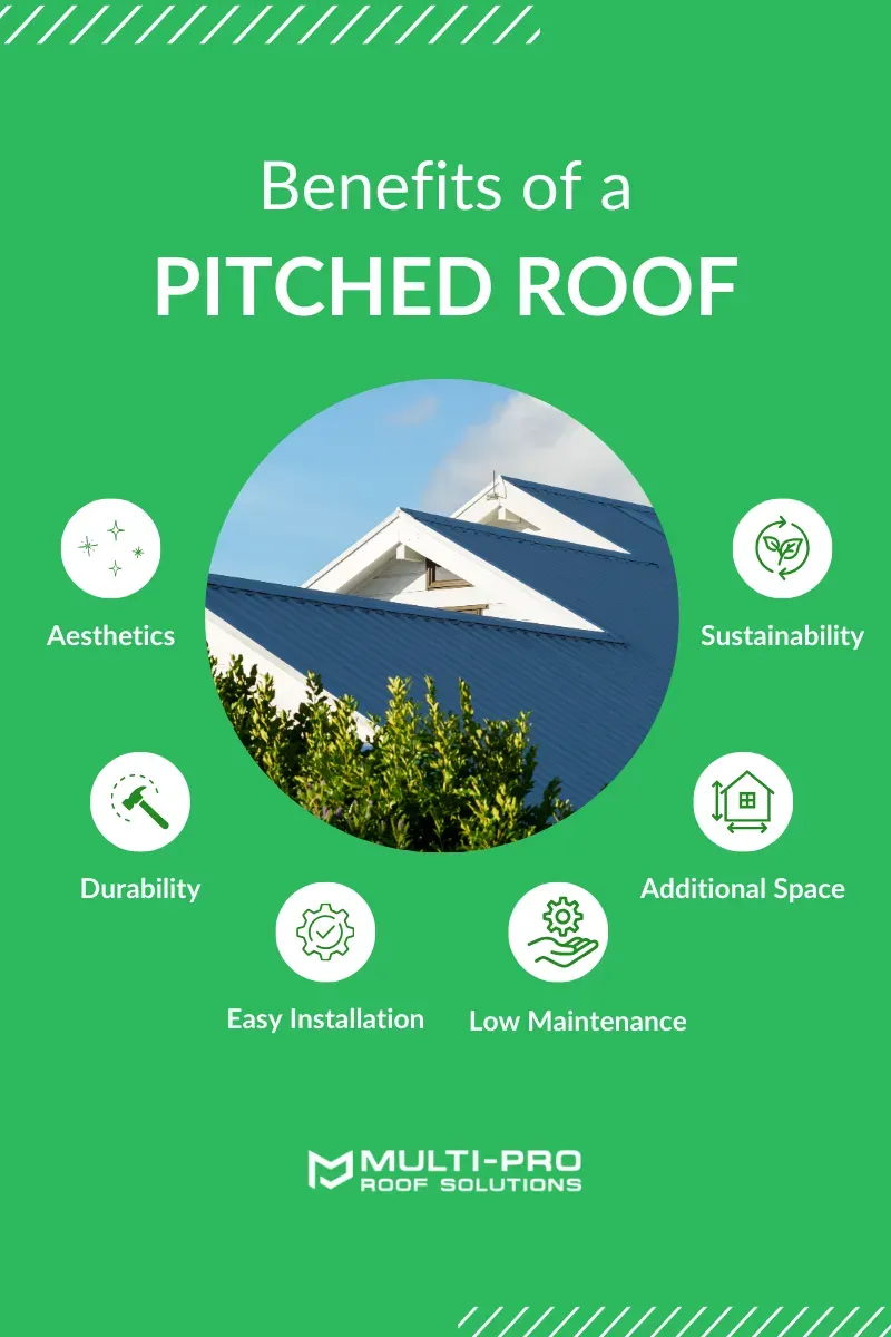 There are many benefits of a pitched roof.