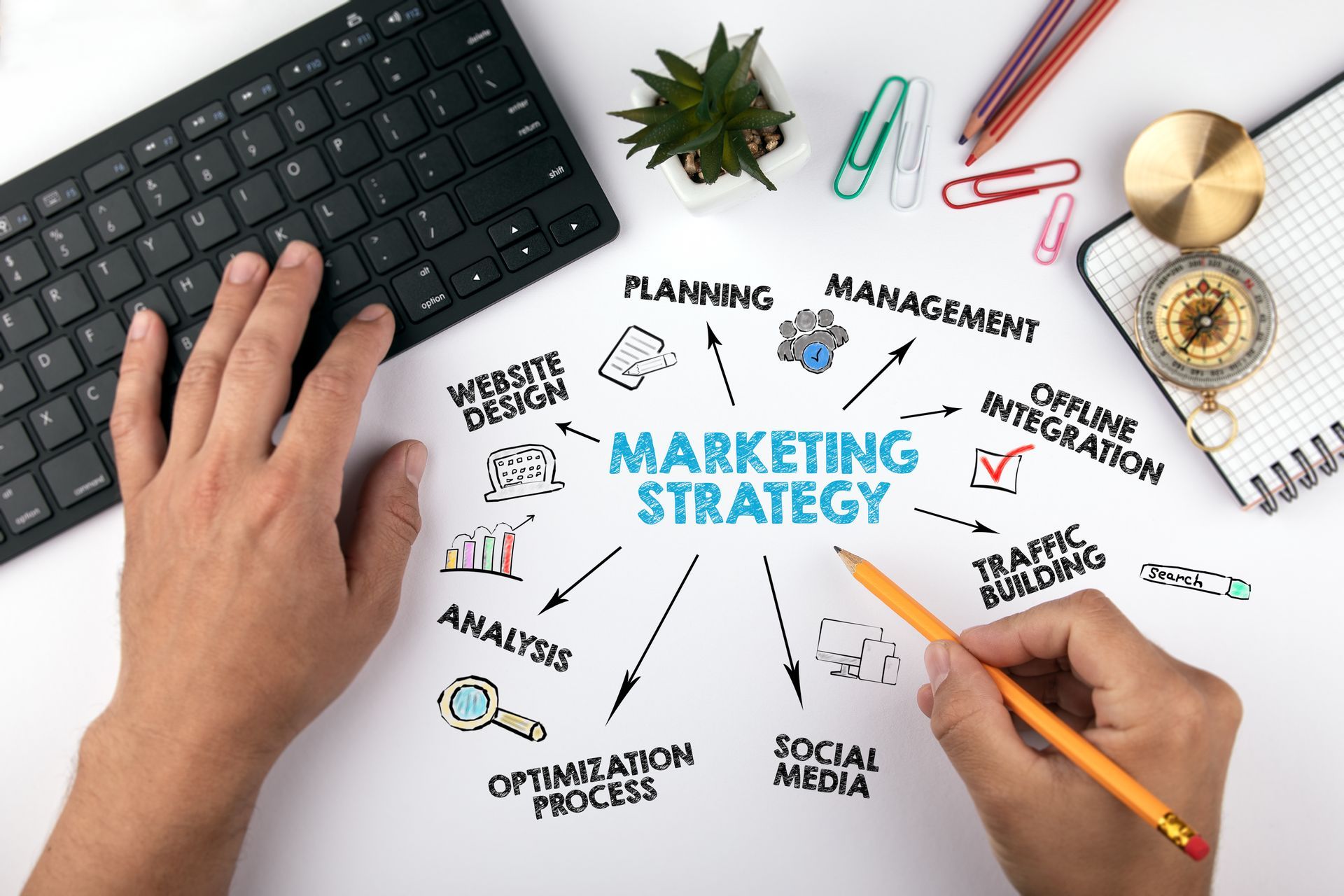 Hands writing on spider diagram that says 'Marketing Strategy'