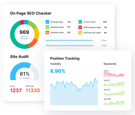 A screenshot of a page seo checker with a pie chart , site audit , position tracking , and keywords.