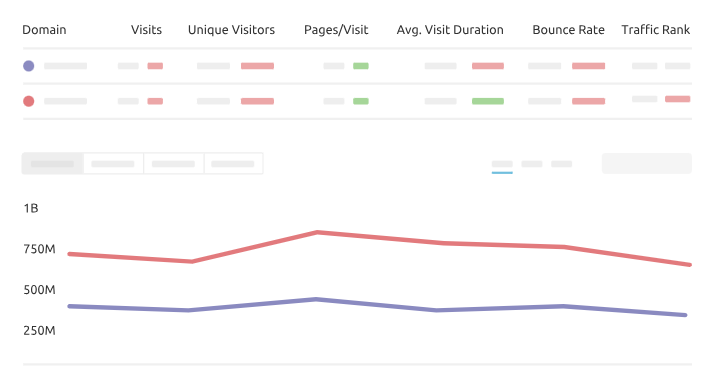 A graph showing the number of visits on a website.