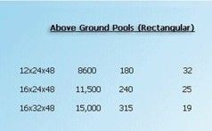 Table of above-ground rectangular pools with sizes and prices on a light blue background.