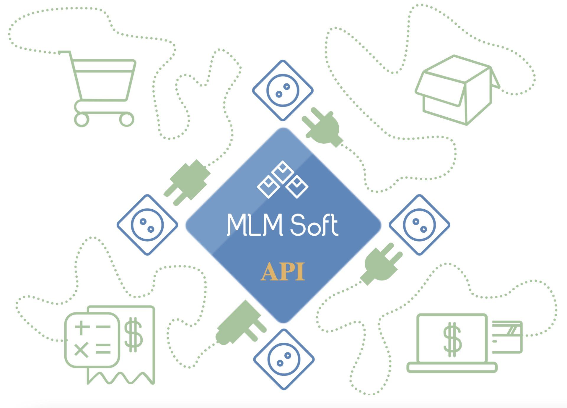 Integration mlm soft