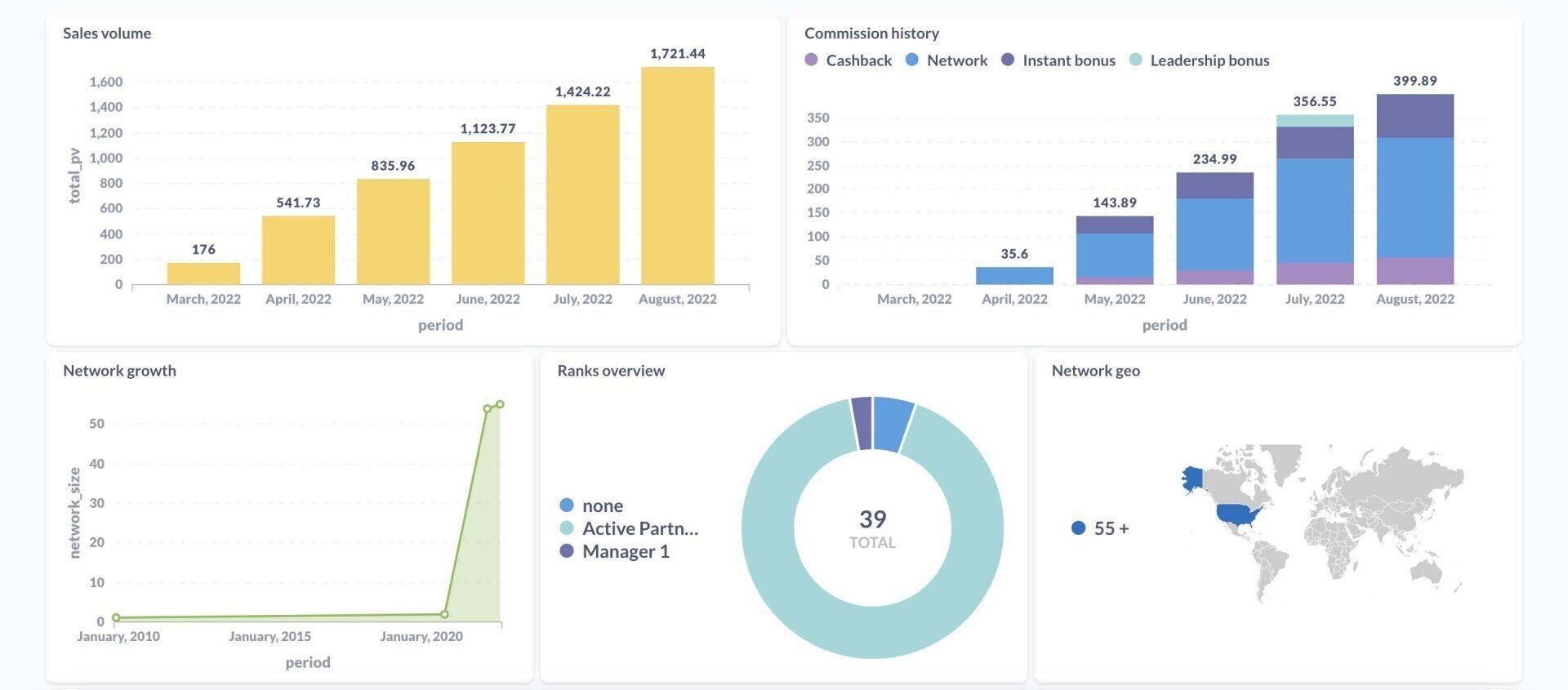 mlm soft Network Relationship Management 34fx