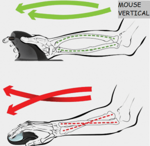 Um desenho de uma pessoa usando um mouse verticalmente