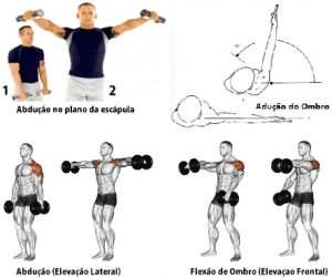 Um homem está fazendo exercícios com halteres nos ombros