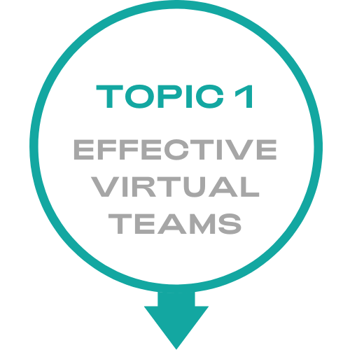 A circle with the words topic 1 effective virtual teams written inside of it.