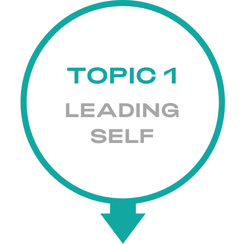 A circle with the words topic 1 leading self inside of it