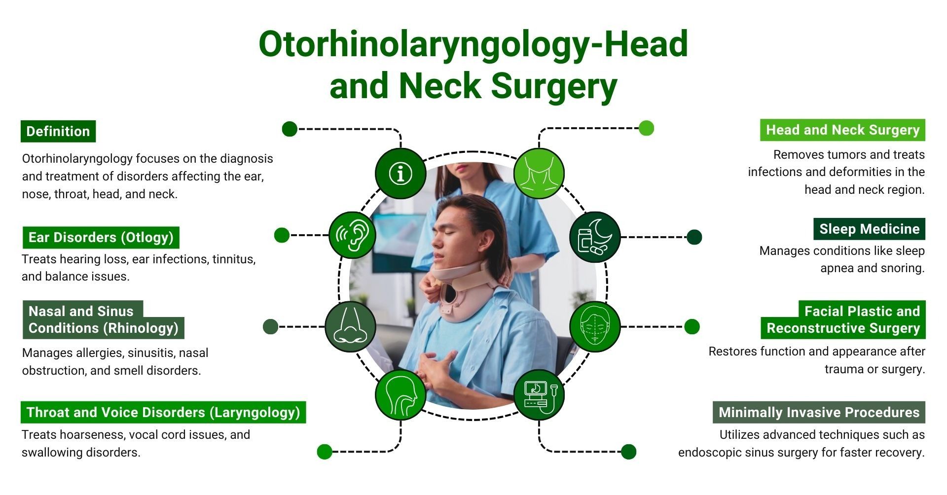 Medical graphic:  Otorhinolaryngology topics and a doctor examining a patient's neck, surrounded by green icons and text.