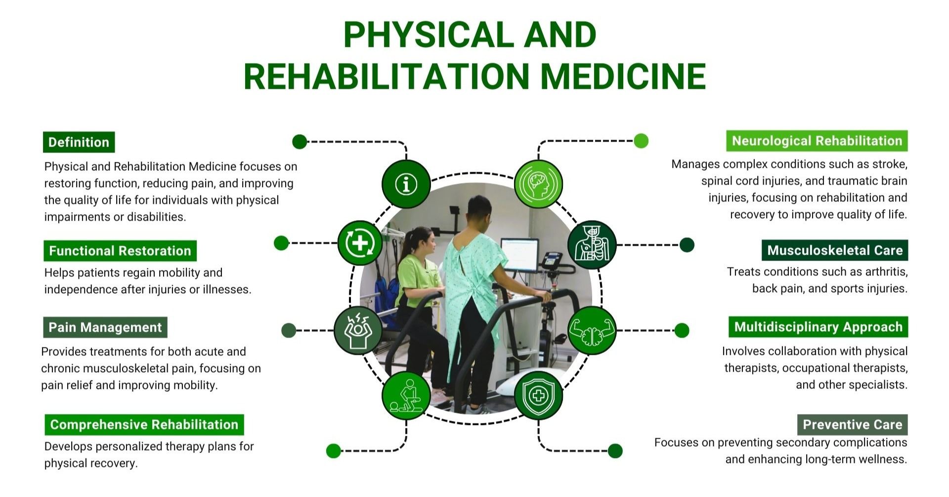 Physical and Rehabilitation Medicine graphic with medical professionals assisting patients with exercises.