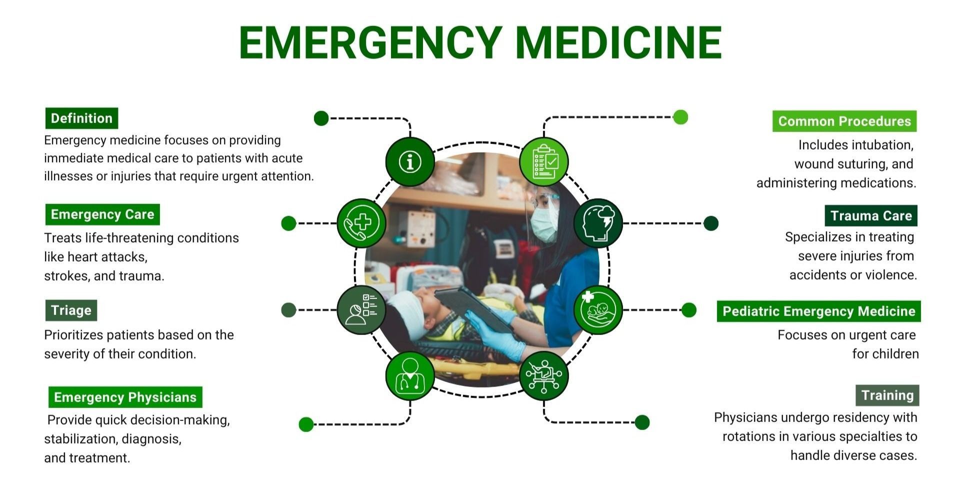 Emergency medicine graphic with medical tools and patient care procedures illustrated.