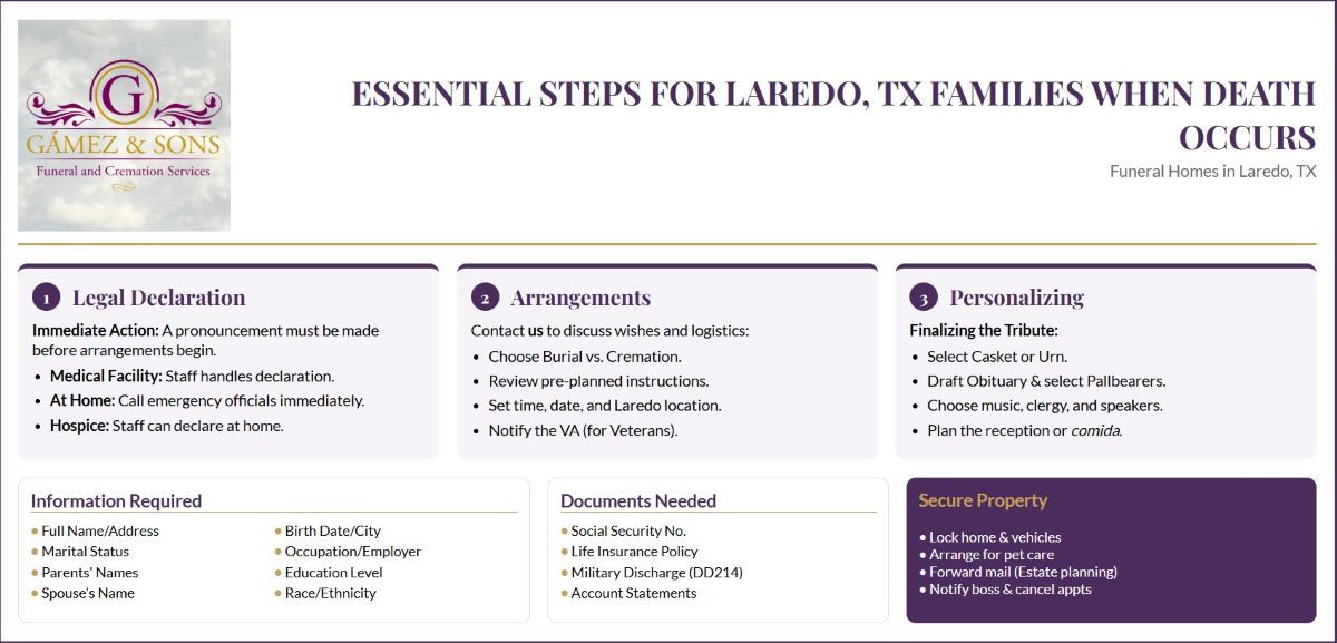 Informational guide from funeral homes in Laredo, TX outlining legal steps, arrangements, personalization, and documents needed when death occurs.