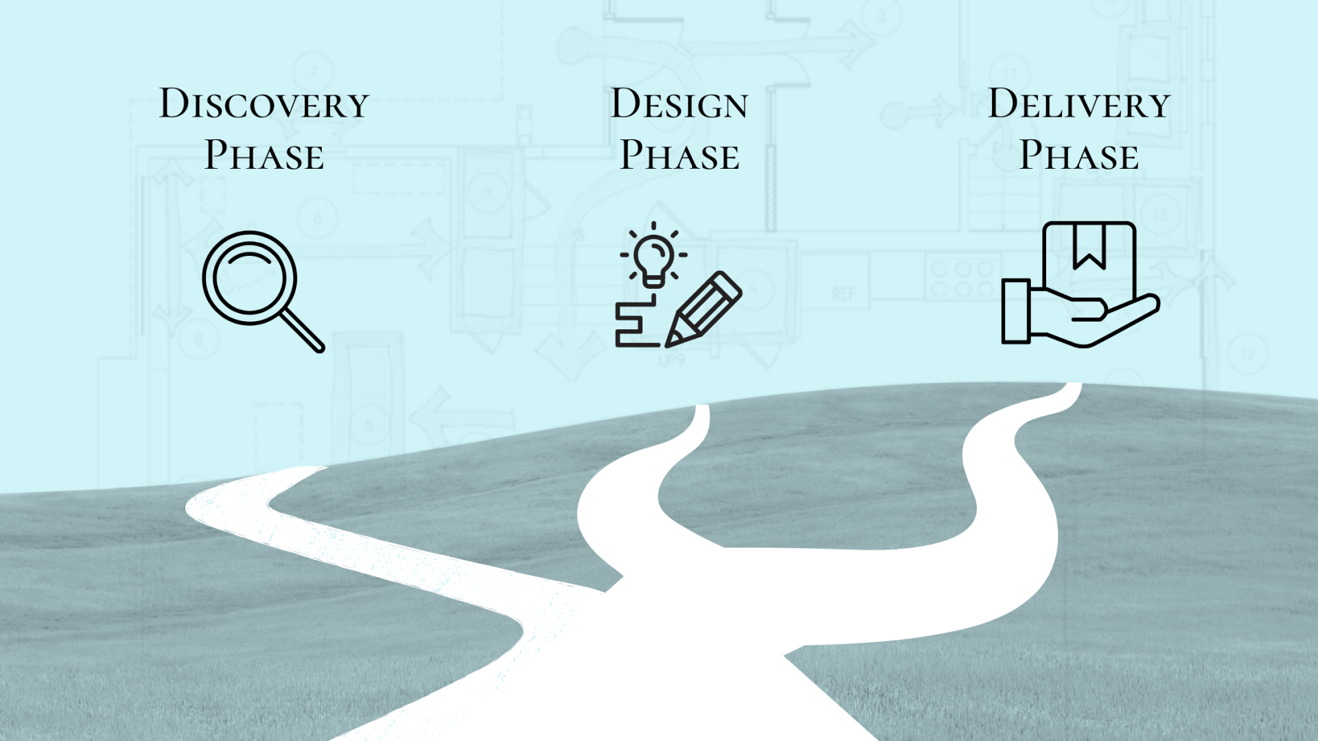 working with an architect