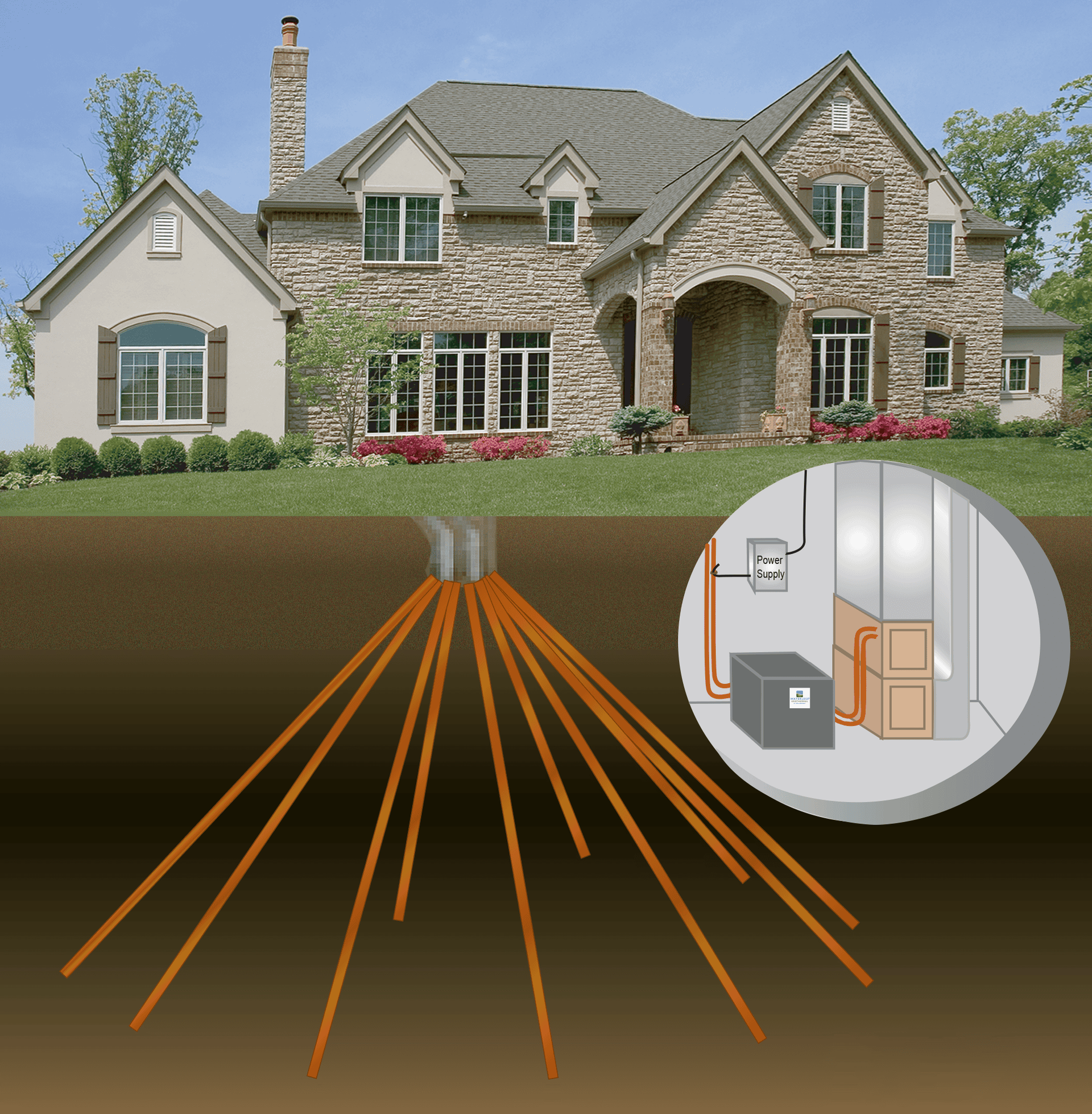 A large stone house with a diagram showing a geothermal heat pump system with pipes radiating deep into the ground.
