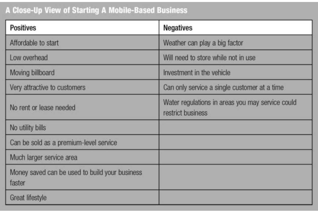 Table listing the positives and negatives of starting a mobile-based business.