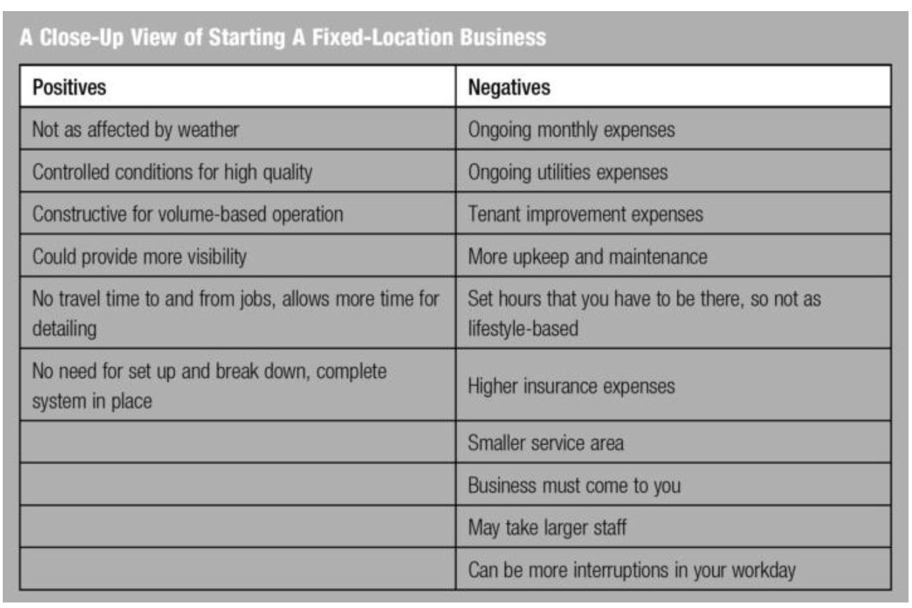 A table comparing the positives and negatives of starting a fixed-location business.