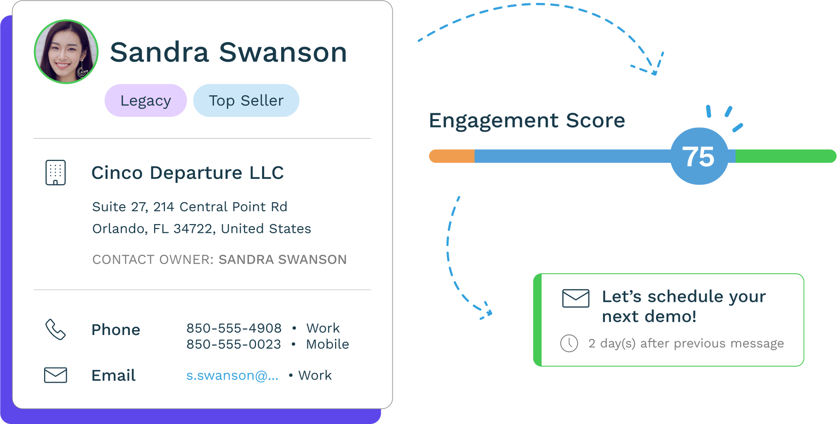Lead scoring software