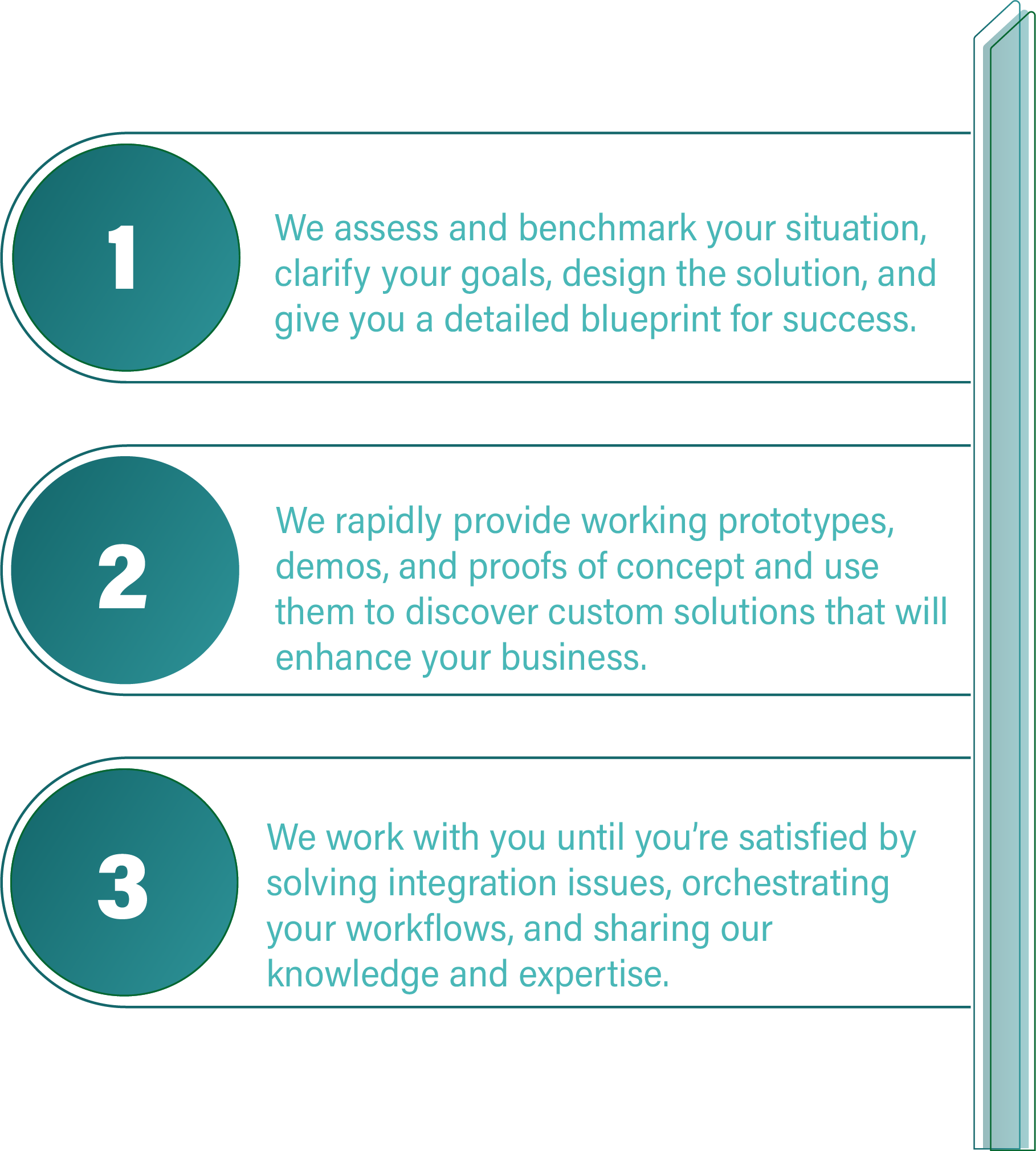 A diagram showing the steps of a project
