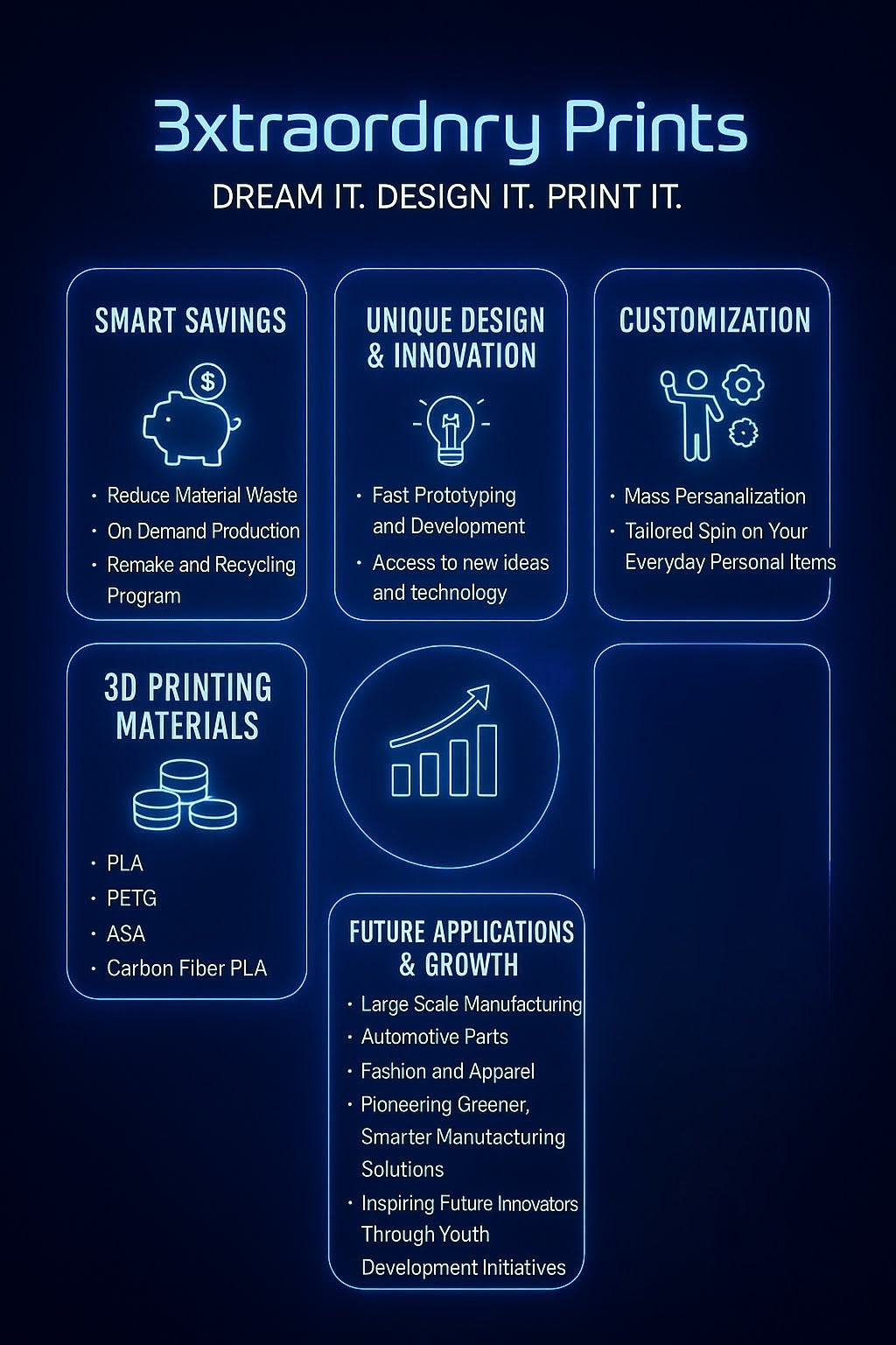 Blue infographic titled “Xtraordnry Prints” listing services, materials, and business applications.