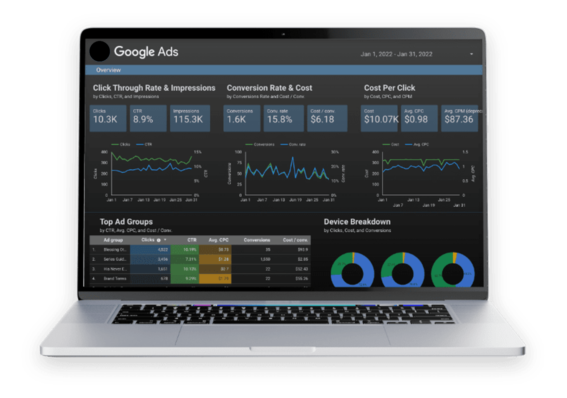 Google Ad Grant Management - Real-Time Results