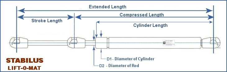 Technical diagram of a stabilus gas lift strut showing stroke, extended, compressed, and cylinder lengths with dimensions form Points West Technologies
