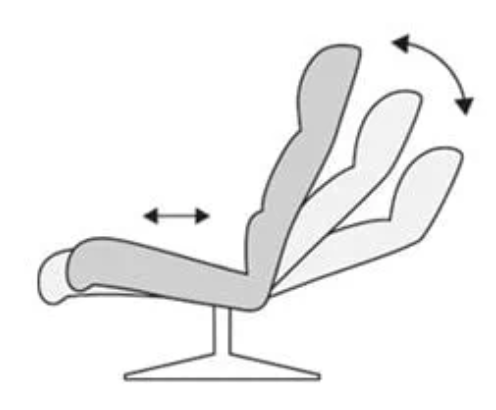 Ekornes recliner PlusSystem reclining mechanism.
