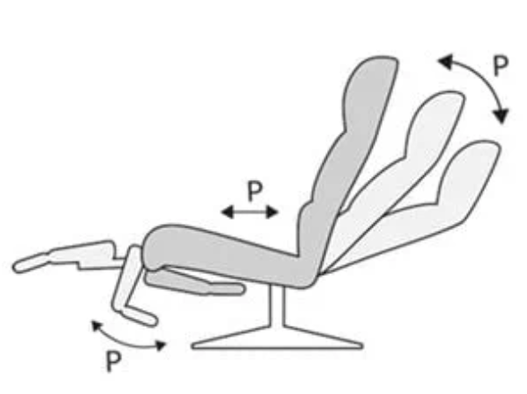 Ekornes recliner Power  reclining mechanism.